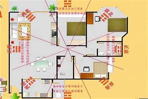 房屋 方位|房屋方向風水指南：探索8大黃金方位朝向優缺點，找出適合您的。